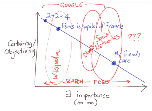 Graph2