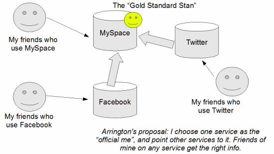 Gold Standard Stan