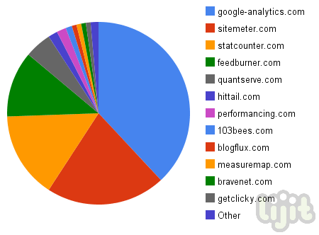 Analytics