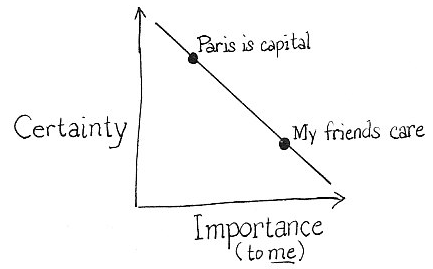 kierkegaard_certainty_paris_friends
