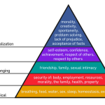 Musings on Maslov and Media